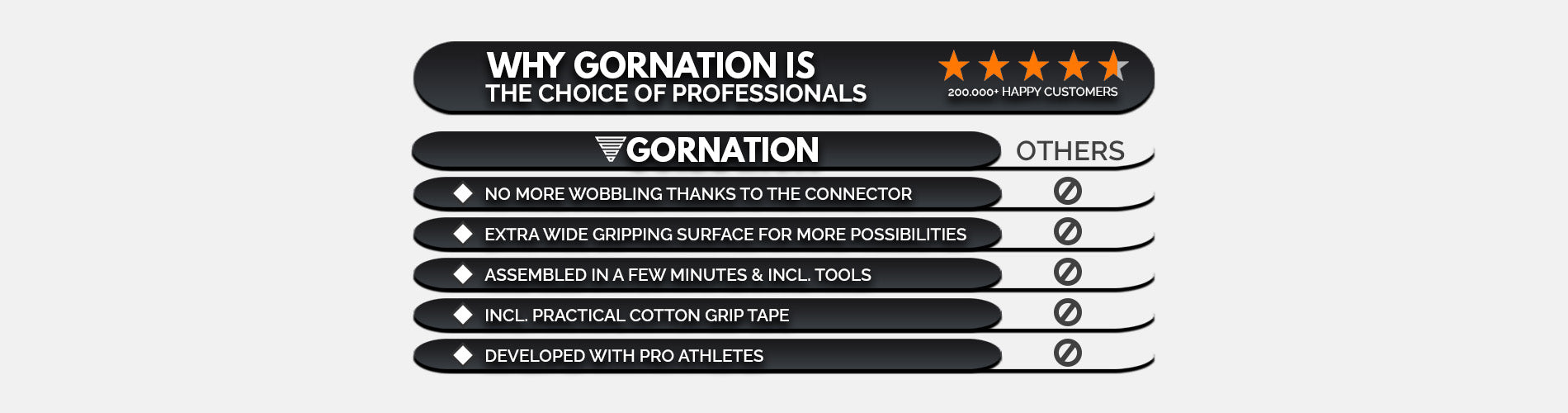 Premium Dip Bars Calisthenics Equipment by GORNATION